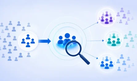 Lookalike Audiences How Meta Finds Similar Customers